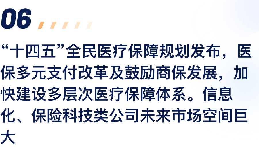 “十四五”全民医疗保险规划颁布，医保多元支付鼎新及激励商保发展，加快建设多档次医疗保险系统。信息化、保险科技类公司将来市场空间巨大.png
