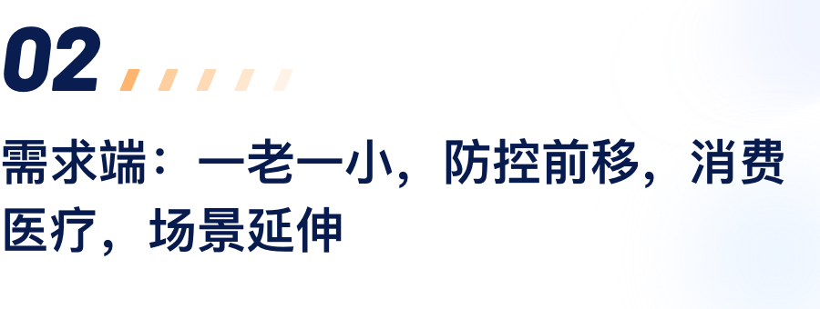 需要端：一老一幼，防控前移，消费医疗，场景延长.png